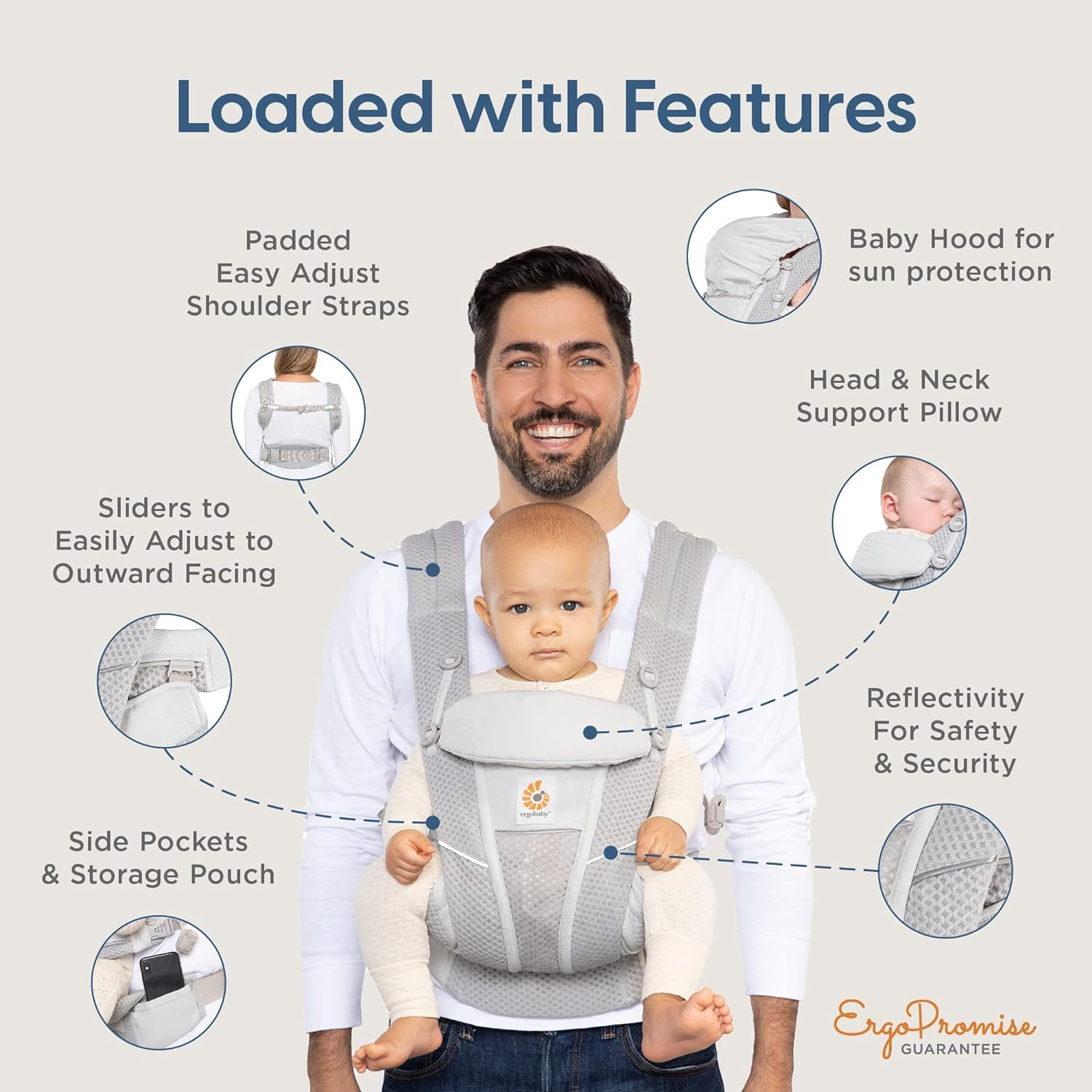 Ergobaby All Carry Positions B – Rooting Gel Clone recenzja i cena